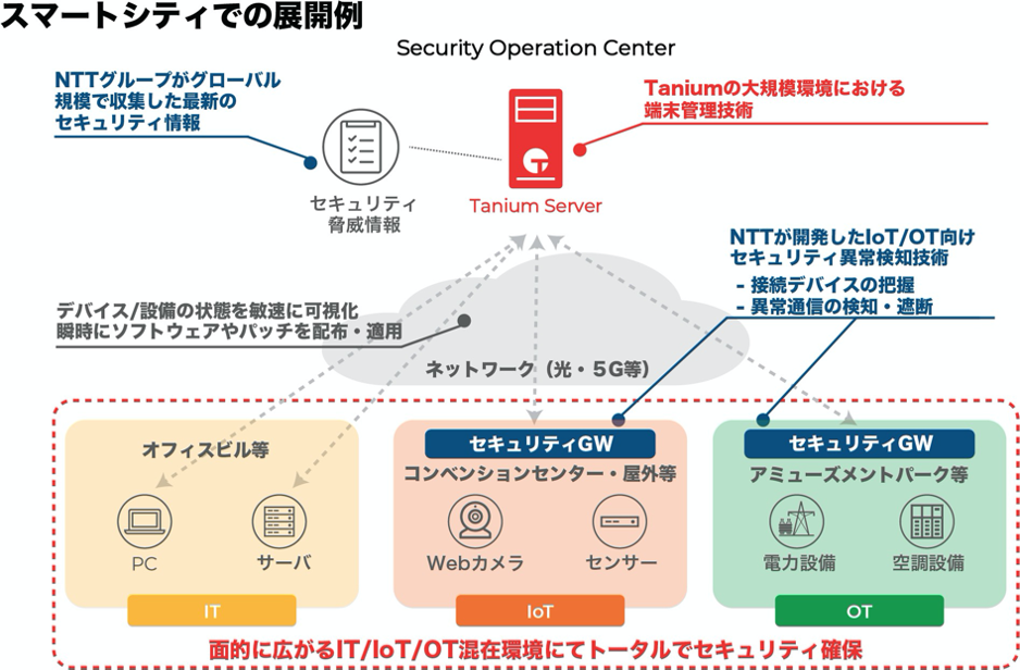 IoTセキュリティ インシデントから開発の実際まで （定価: 30000） IoTセキュリティ インシデントから開発の実際まで （定価: 30000